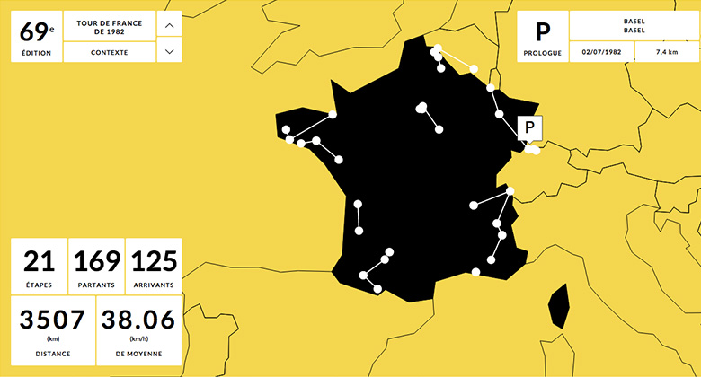 Data-visualisation Tour de France