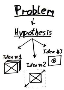 ab-testing-problem-hypothesis-full-size