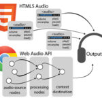 República JS - Áudio HTML5