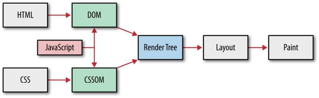 render-engine