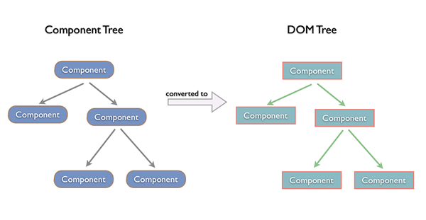 10_component-dom-tree