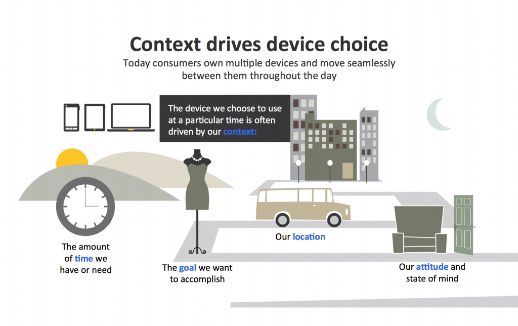 The New Multi-Screen World, Google/Ipsos/Sterling, EUA, agosto de 2012