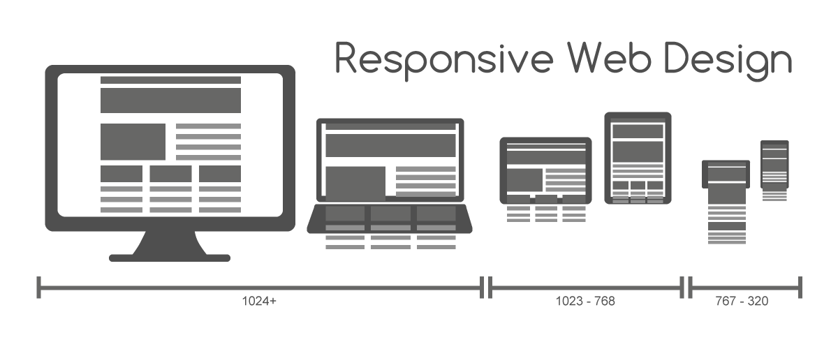 responsive_web_design_for_desktop_notebook_tablet_and_mobile_phone