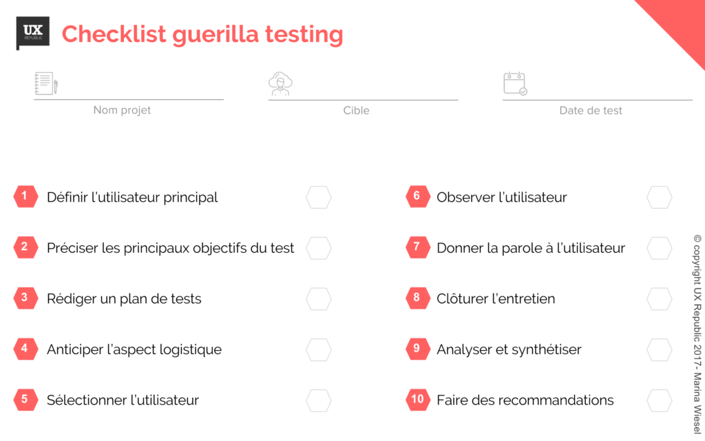 guerilla test_checkliste