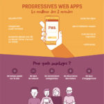 Progressive web apps infographic UX Republic