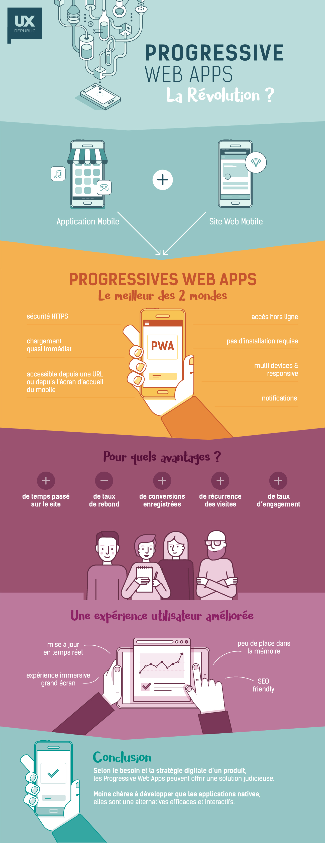 Infográfico de aplicativos web progressivos UX Republic