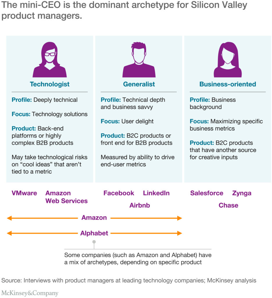 product managers illus 1