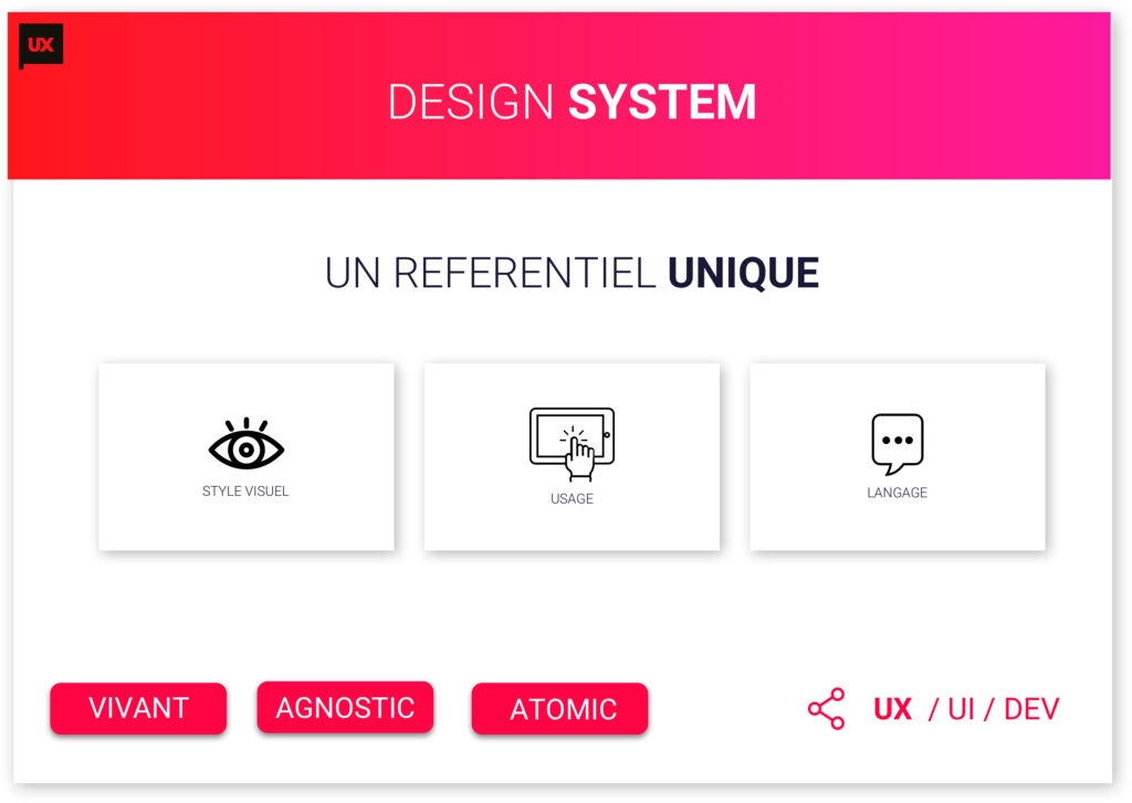 Design system referentiel