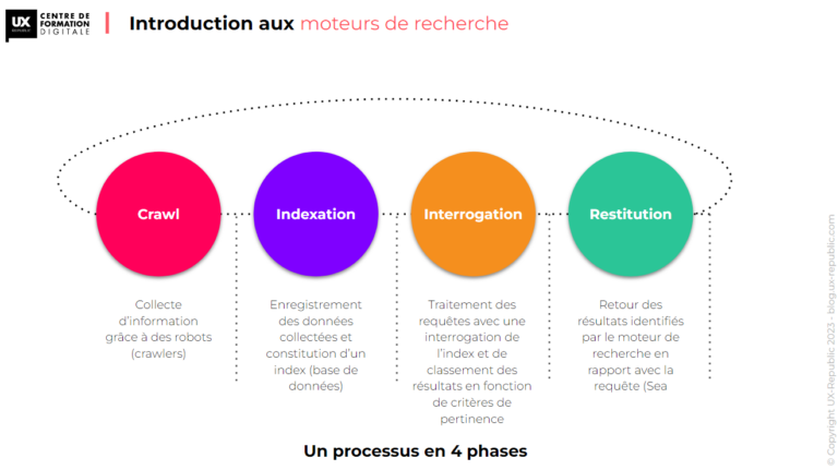 Comment fonctionnent les moteurs de recherche